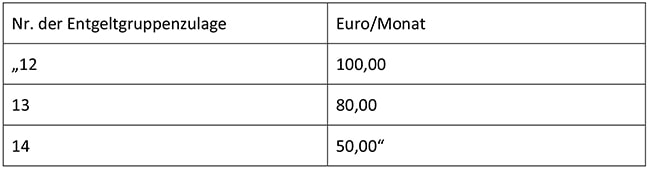 EntgelttabelleNL2_2017-min.jpg