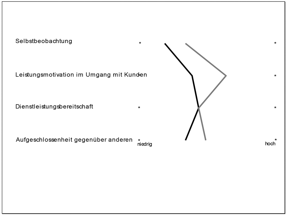 Grafik 3.jpg