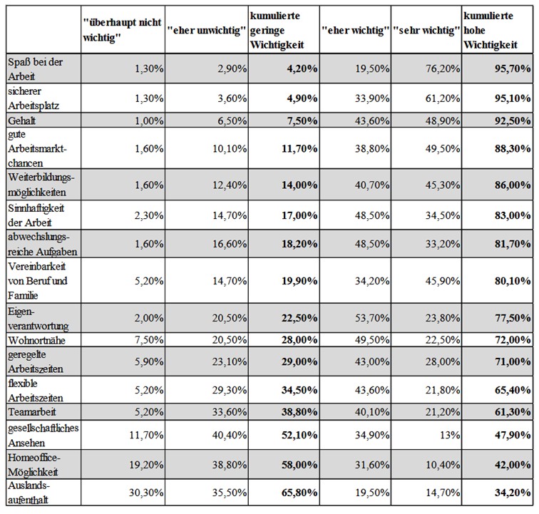 Tabelle_Aiturienten_Umfrage.jpg
