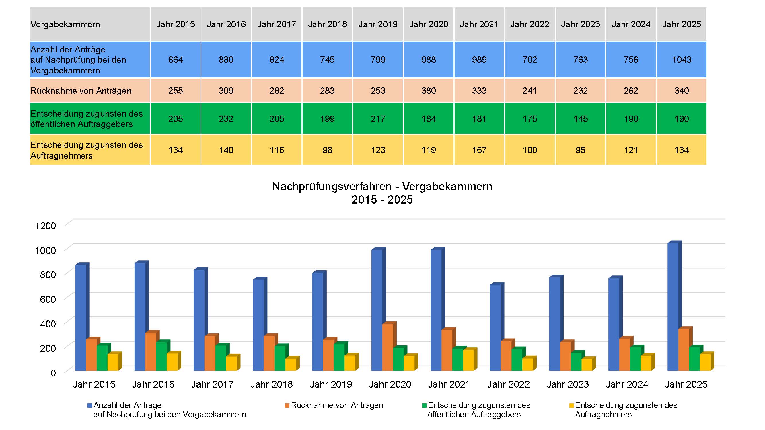 3 Grafik Nachpruefung 2025_Seite_1.jpg