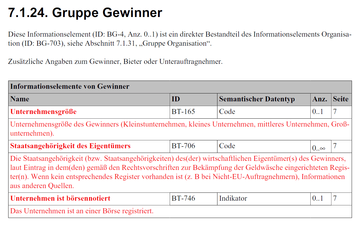 Grafik 2 Infoelement Gruppe Gewinner