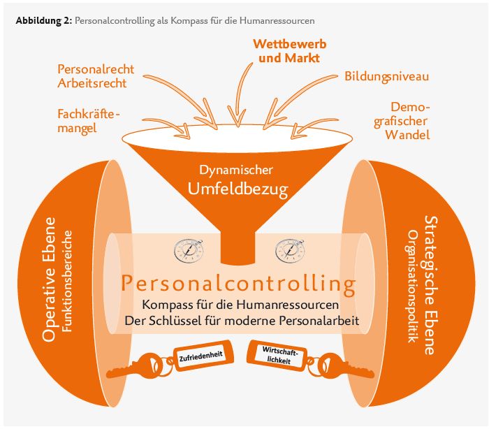 Management in der offentlichen verwaltung organisations und personalarbeit in modernen kommunalverwaltungen