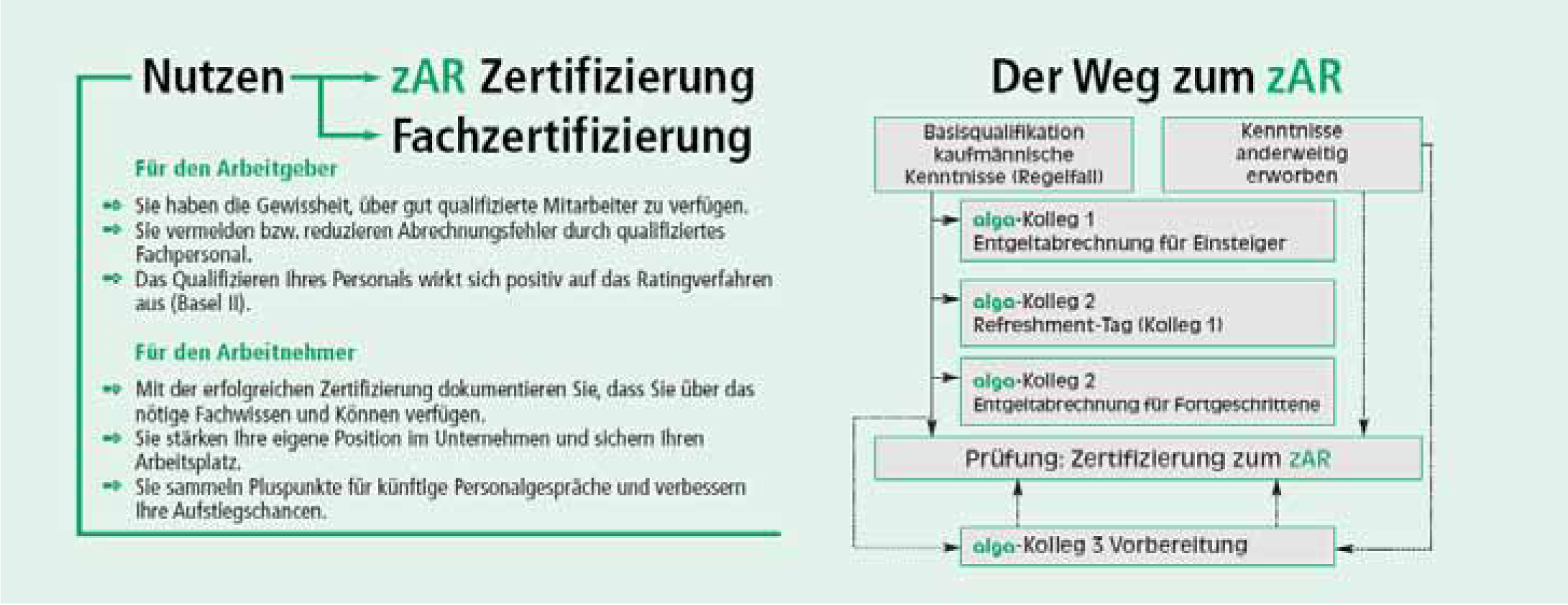 L_G_2-2012_Qualifizierung-2_Grafik.jpg