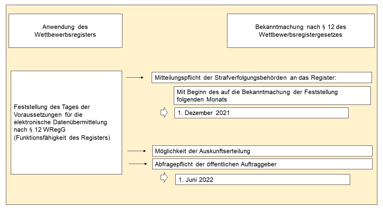 Garifk Vergabe NL Nov.jpg