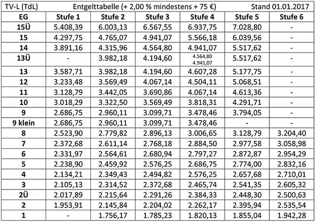 20 2 17 Vorläufige Tabellen-min.jpg