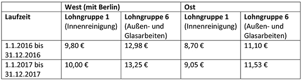 Mindestlohn Gebaeudereiniger_neu.jpg