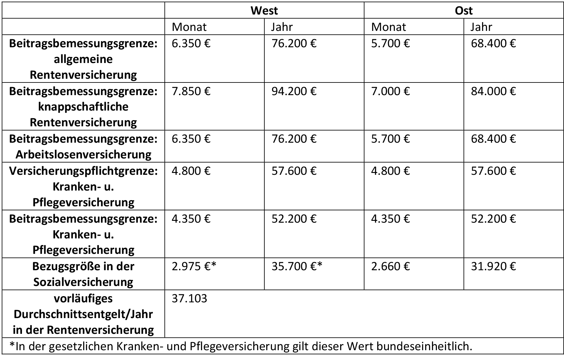 Rechengroessen Sozialversicherungswerte.jpg