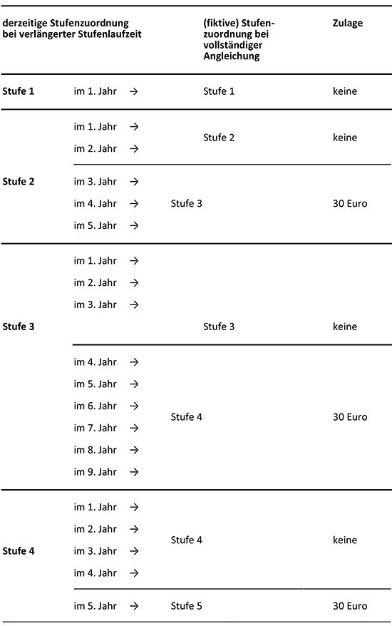 Tabelle Tarifeinigung Lehrkraefte.jpg
