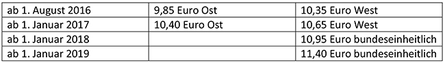 TabelleMindestlohnElektro.jpg