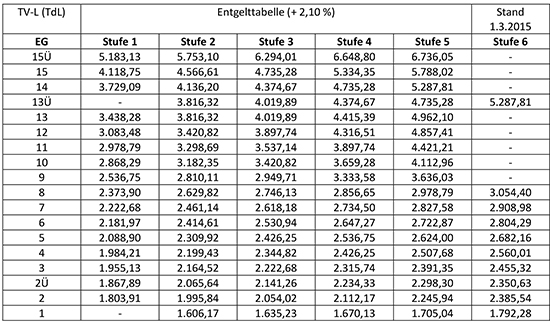 Vorlaufige Tabelle.jpg