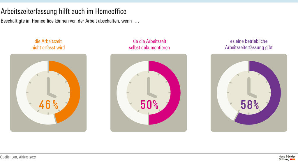 Grafik Arbeitszeiterfassung