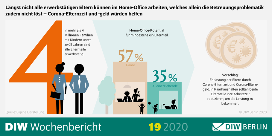 WB19-2020-Kita-Schulschliessungen-Infografik.png.578217.png