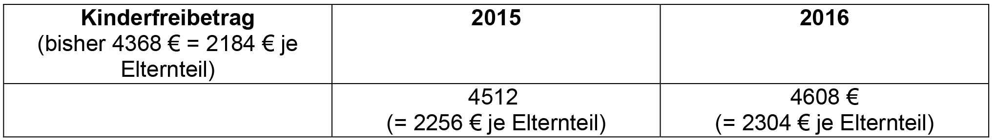 Tabelle 2 Kinderfreibetrag.jpg