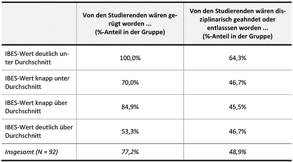 BlogErgebnisseIntegrität_Tabelle1.jpg