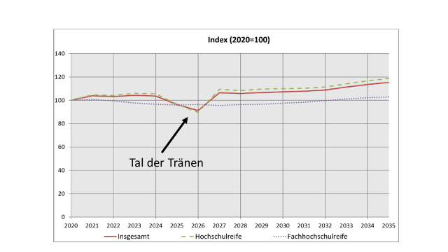 Grafik Tal der Tränen