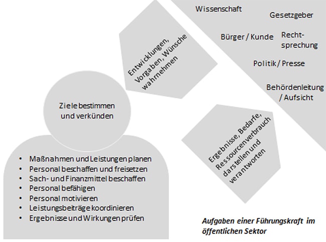 Grafik Aufgaben Führungskraft_1-min.jpg