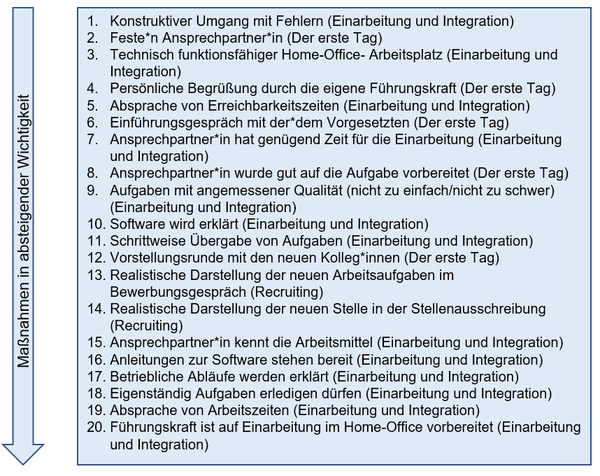 Grafik Maßnahmen Onboarding