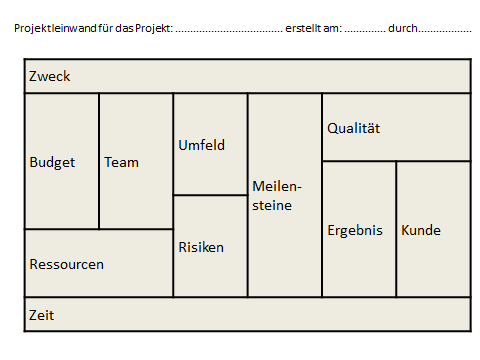 Grafik Projektleinwand