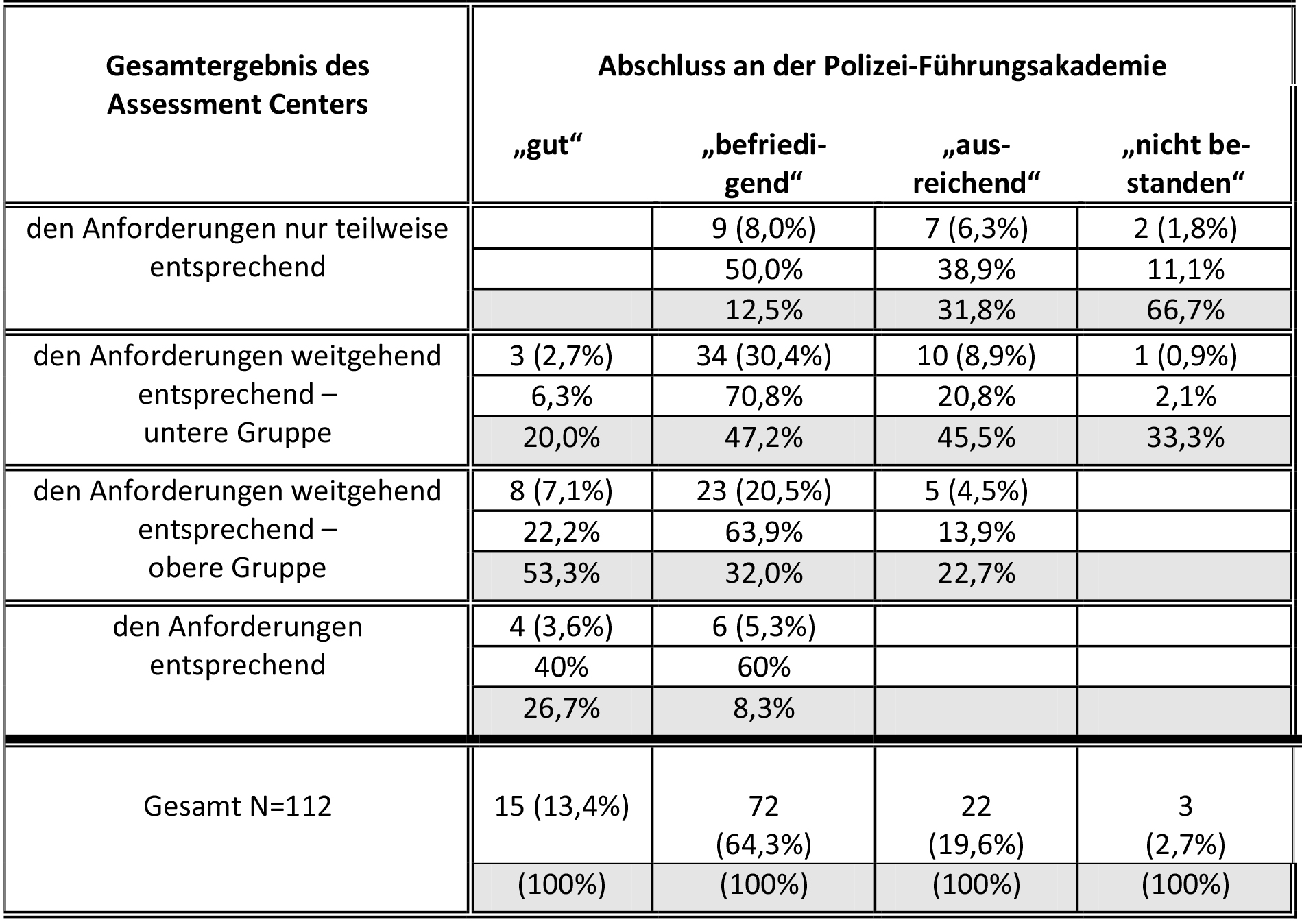 Tabelle Gourmelon_BlogBratwürste_Bild.jpg