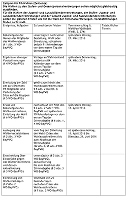 Terminplan PR-Bayern.jpg