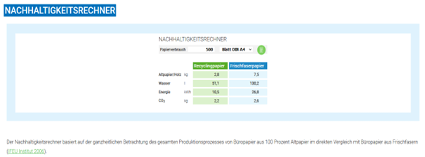 Grafik 11 Nachhaltigkeitsrechner