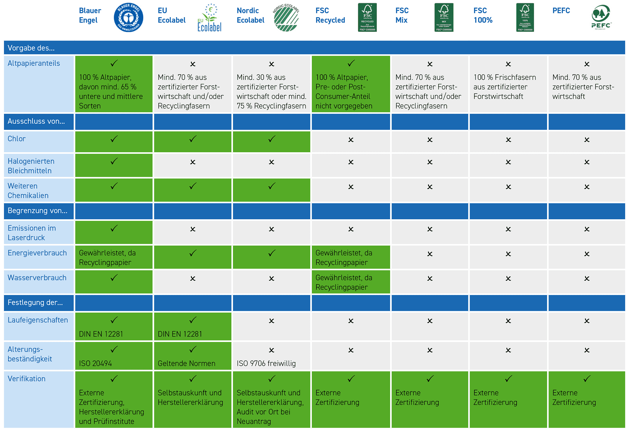 Grafik 12 Papierlabel