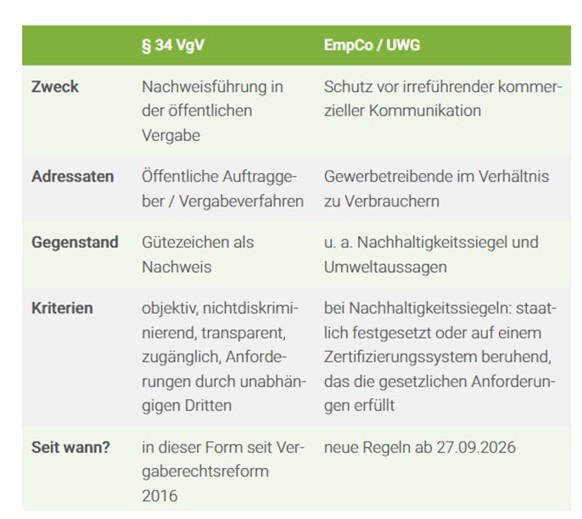 Bild Anforderung an Gütezeichen
