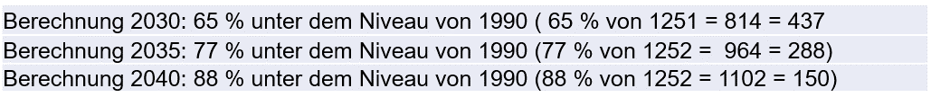 Grafik Berechnung 2030 2035 2040