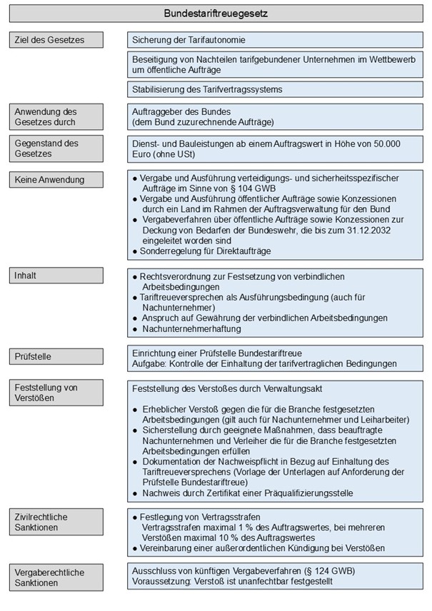 BundestariftreueG_Beitrag April.jpg