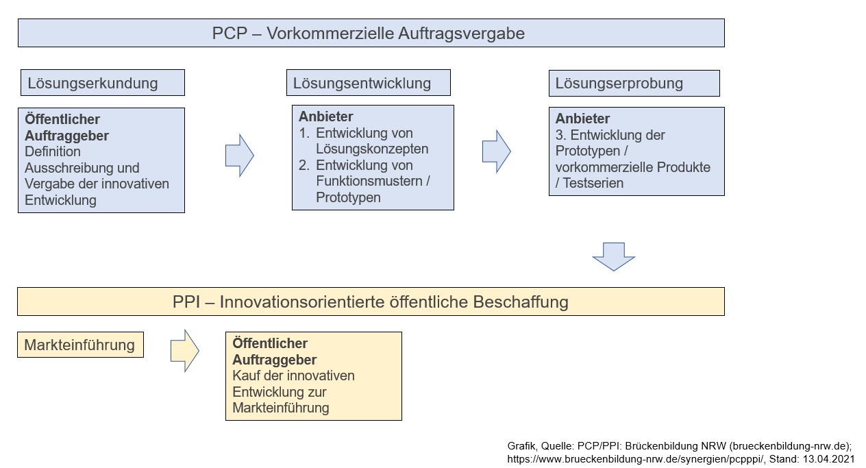 Grafik Brückenbildung NRW.jpg