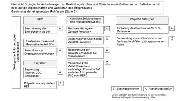 Grafik zu Stufe 3 Teil 2