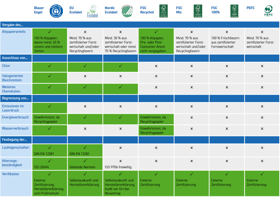 Grafiktabelle Papieratlas
