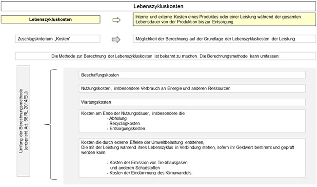 Lebenszykluskosten-min.jpg