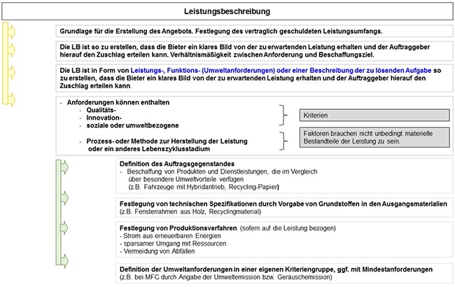 Leistungsbeschreibung-min.jpg