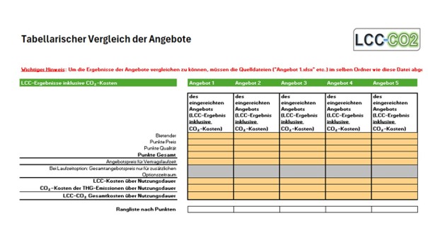 Tabelle Vergleichsangebote