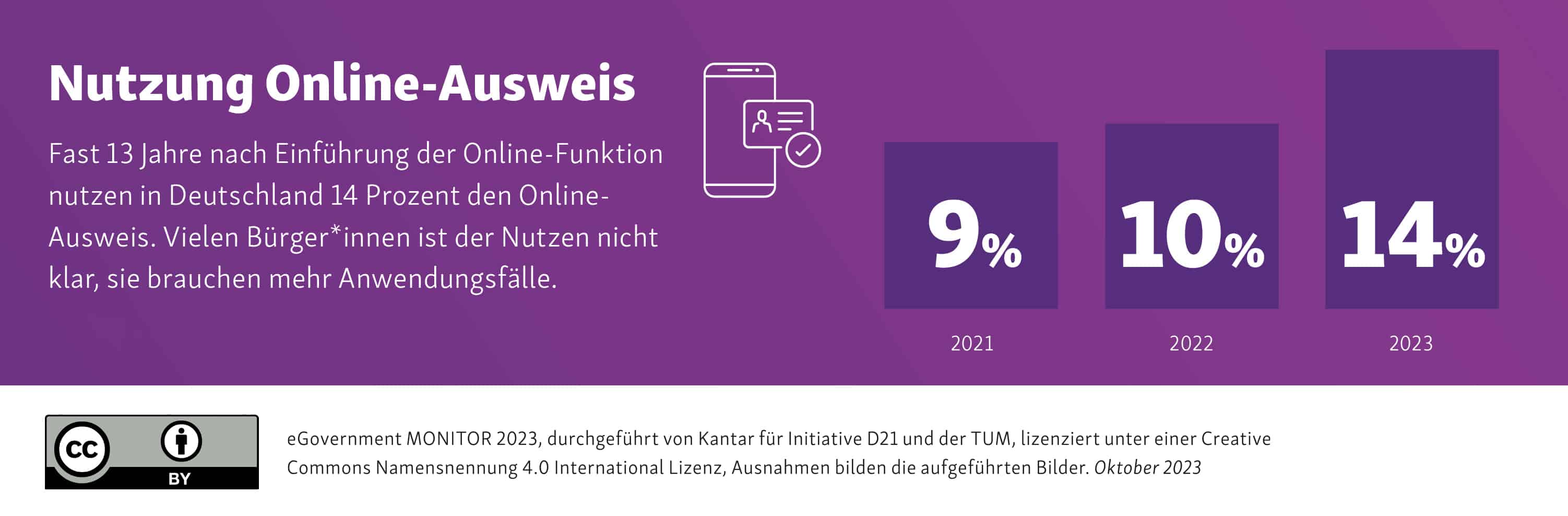 Nutzung Online-Ausweis
