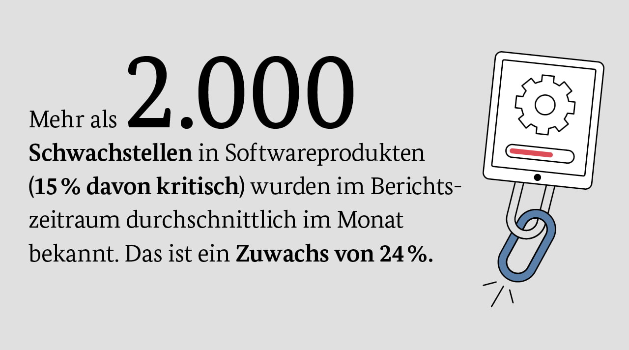 Schwachstellen in Softwareprodukten