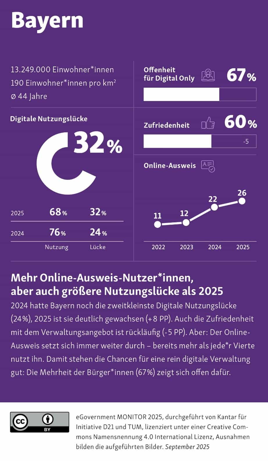 Bild/Grafik: Nutzung von Online-Ausweis in Bayern