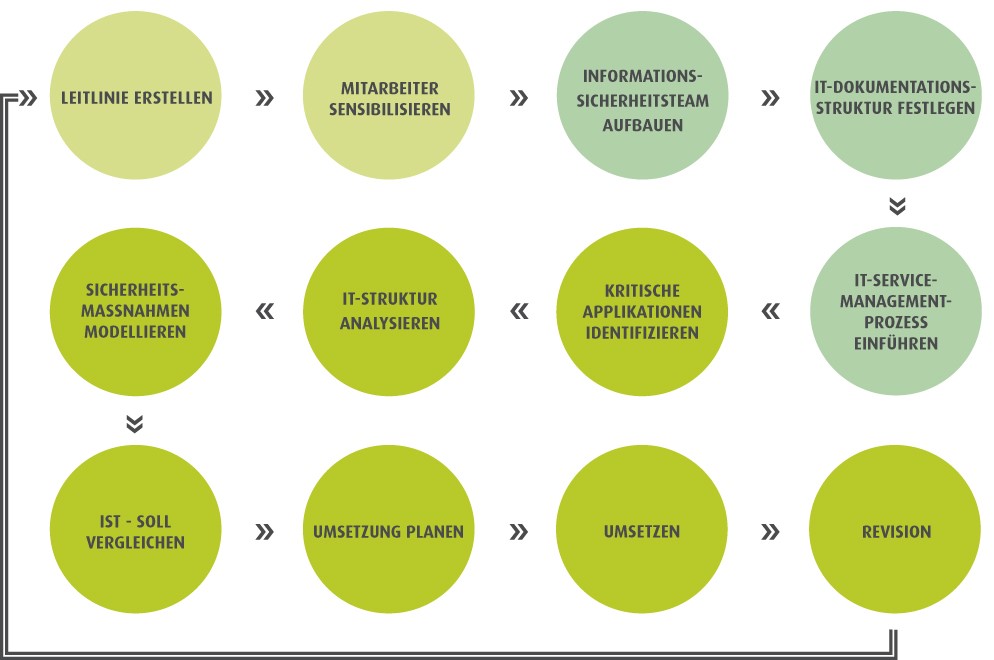 Grafik IT-Sicherheitscluster e.V.